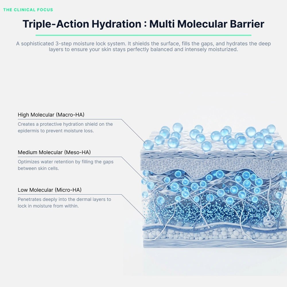 Clear Smoothing Cream Niacinamide Bakuchiol - MEDI SECTION NO.M
