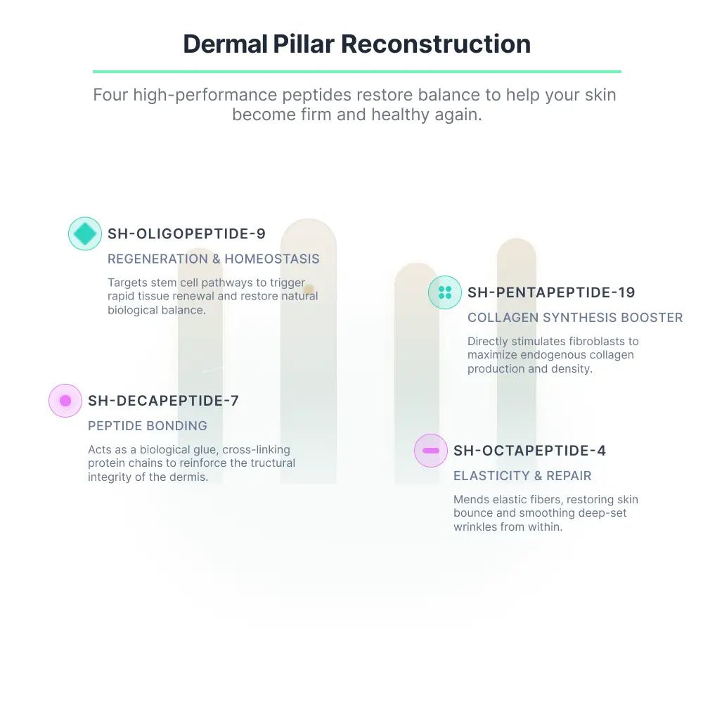PDRN collagen cream No Doubt - MEDI SECTION NO.M